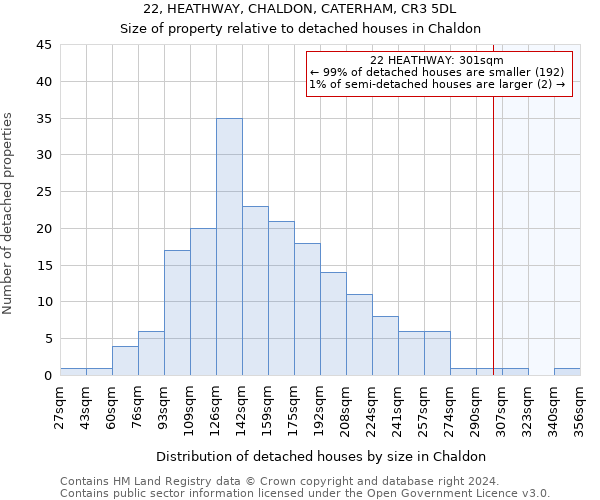 22, HEATHWAY, CHALDON, CATERHAM, CR3 5DL: Size of property relative to detached houses in Chaldon