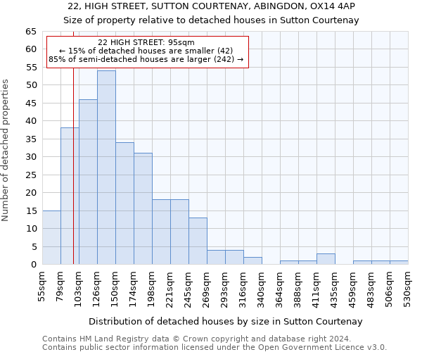 22, HIGH STREET, SUTTON COURTENAY, ABINGDON, OX14 4AP: Size of property relative to detached houses in Sutton Courtenay