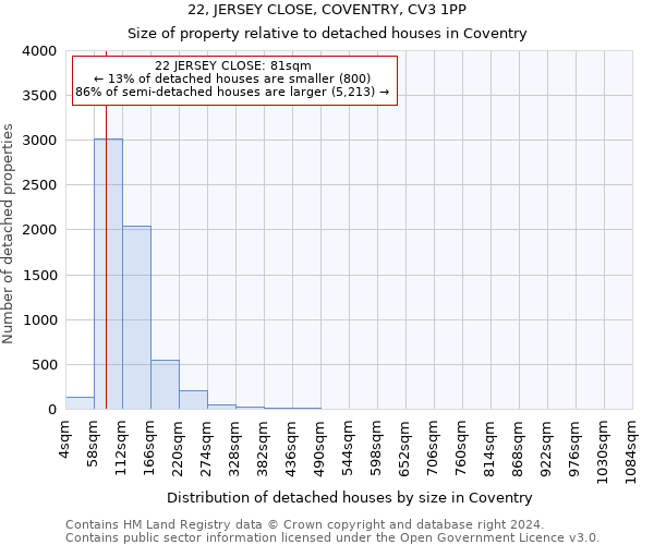 22, JERSEY CLOSE, COVENTRY, CV3 1PP: Size of property relative to detached houses in Coventry