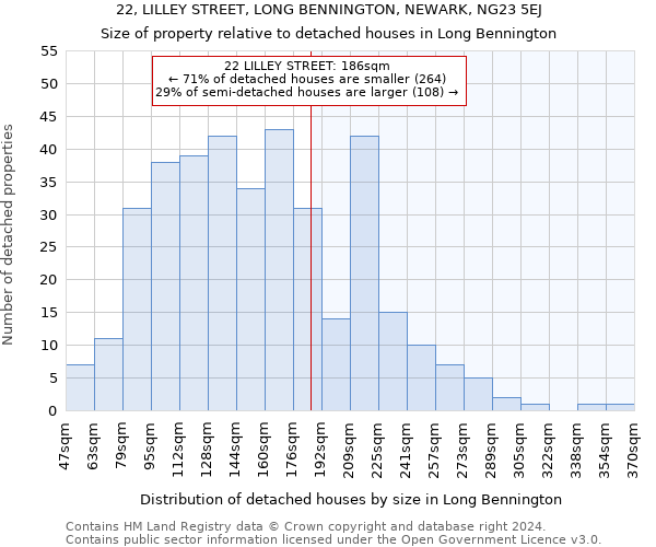 22, LILLEY STREET, LONG BENNINGTON, NEWARK, NG23 5EJ: Size of property relative to detached houses in Long Bennington