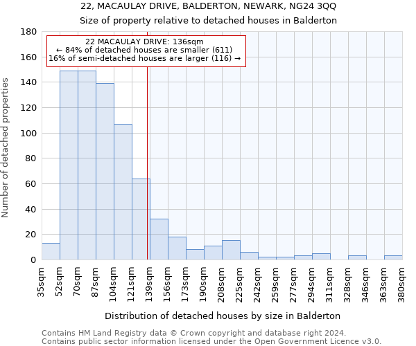 22, MACAULAY DRIVE, BALDERTON, NEWARK, NG24 3QQ: Size of property relative to detached houses in Balderton