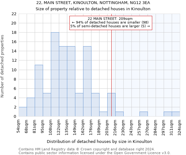 22, MAIN STREET, KINOULTON, NOTTINGHAM, NG12 3EA: Size of property relative to detached houses in Kinoulton