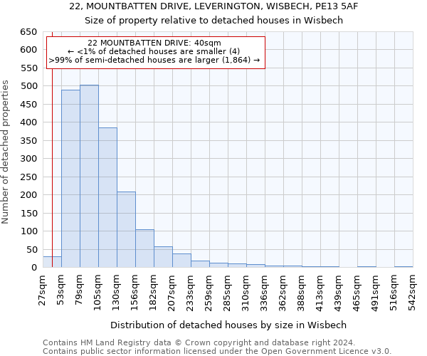 22, MOUNTBATTEN DRIVE, LEVERINGTON, WISBECH, PE13 5AF: Size of property relative to detached houses in Wisbech