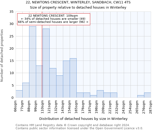 22, NEWTONS CRESCENT, WINTERLEY, SANDBACH, CW11 4TS: Size of property relative to detached houses in Winterley