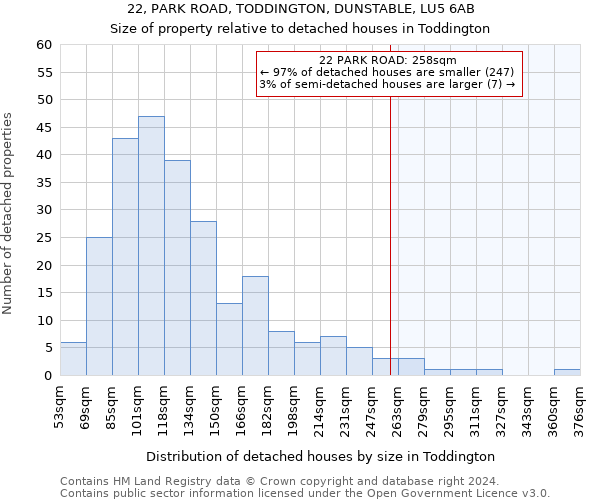 22, PARK ROAD, TODDINGTON, DUNSTABLE, LU5 6AB: Size of property relative to detached houses in Toddington