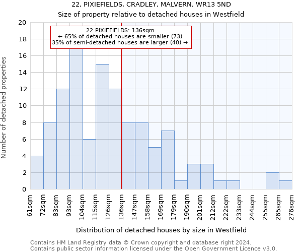 22, PIXIEFIELDS, CRADLEY, MALVERN, WR13 5ND: Size of property relative to detached houses in Westfield