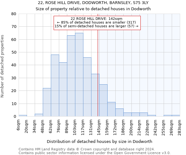 22, ROSE HILL DRIVE, DODWORTH, BARNSLEY, S75 3LY: Size of property relative to detached houses in Dodworth