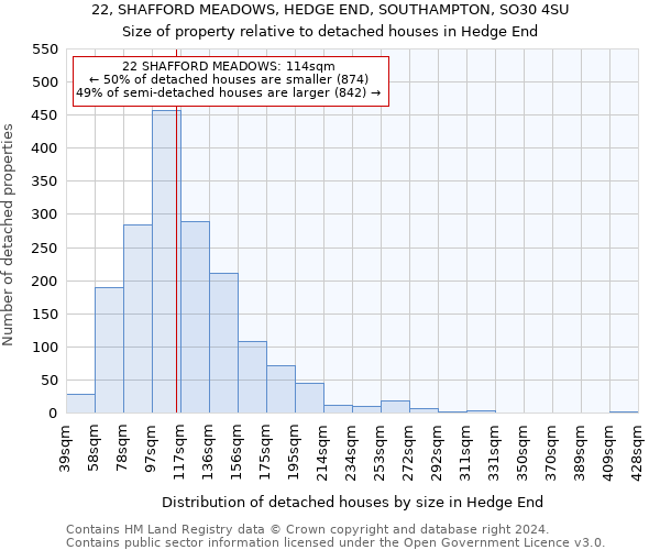 22, SHAFFORD MEADOWS, HEDGE END, SOUTHAMPTON, SO30 4SU: Size of property relative to detached houses in Hedge End