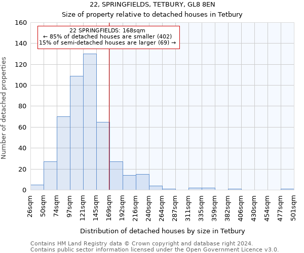 22, SPRINGFIELDS, TETBURY, GL8 8EN: Size of property relative to detached houses in Tetbury