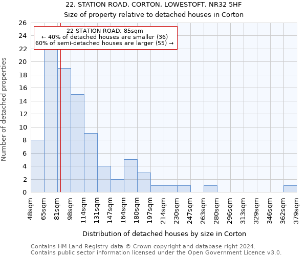 22, STATION ROAD, CORTON, LOWESTOFT, NR32 5HF: Size of property relative to detached houses in Corton