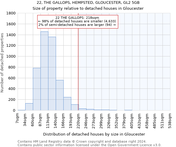 22, THE GALLOPS, HEMPSTED, GLOUCESTER, GL2 5GB: Size of property relative to detached houses in Gloucester