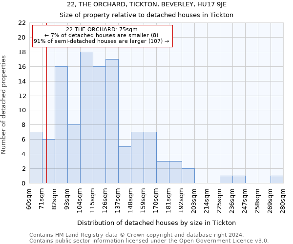 22, THE ORCHARD, TICKTON, BEVERLEY, HU17 9JE: Size of property relative to detached houses in Tickton