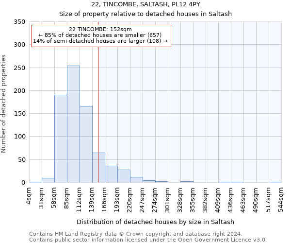 22, TINCOMBE, SALTASH, PL12 4PY: Size of property relative to detached houses in Saltash