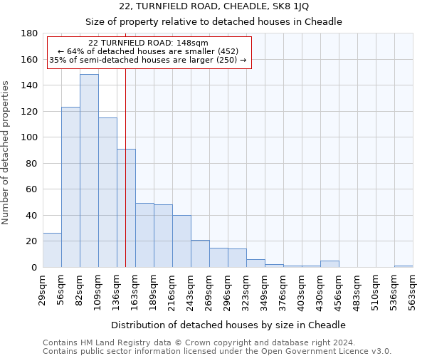 22, TURNFIELD ROAD, CHEADLE, SK8 1JQ: Size of property relative to detached houses in Cheadle