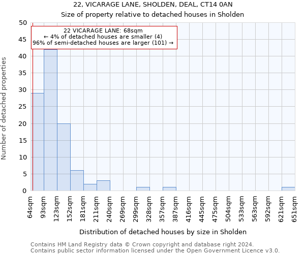 22, VICARAGE LANE, SHOLDEN, DEAL, CT14 0AN: Size of property relative to detached houses in Sholden