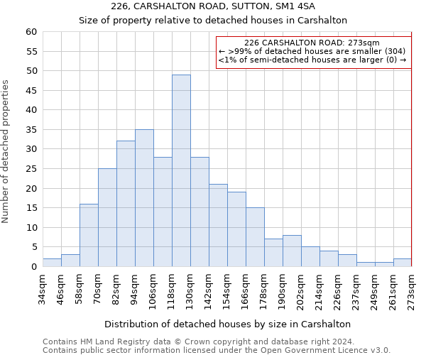 226, CARSHALTON ROAD, SUTTON, SM1 4SA: Size of property relative to detached houses in Carshalton