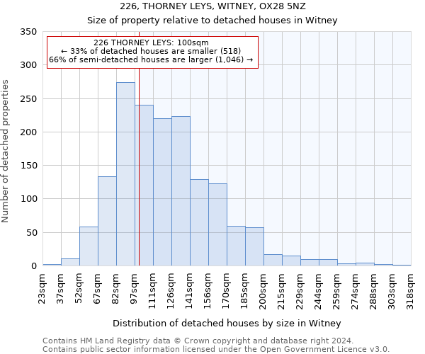 226, THORNEY LEYS, WITNEY, OX28 5NZ: Size of property relative to detached houses in Witney