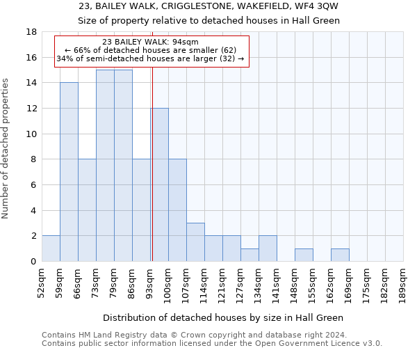 23, BAILEY WALK, CRIGGLESTONE, WAKEFIELD, WF4 3QW: Size of property relative to detached houses in Hall Green