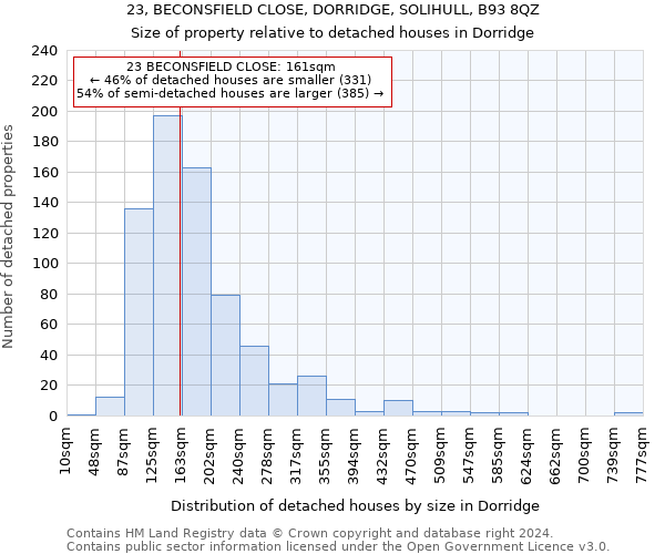 23, BECONSFIELD CLOSE, DORRIDGE, SOLIHULL, B93 8QZ: Size of property relative to detached houses in Dorridge