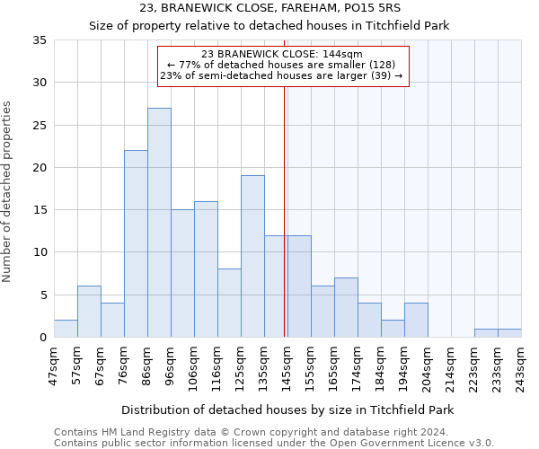 23, BRANEWICK CLOSE, FAREHAM, PO15 5RS: Size of property relative to detached houses in Titchfield Park