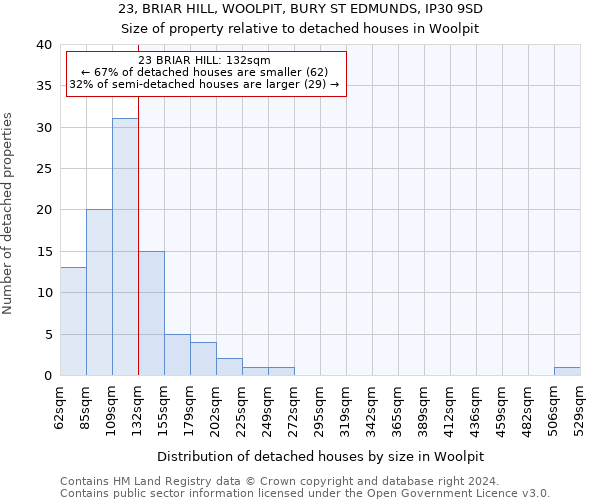 23, BRIAR HILL, WOOLPIT, BURY ST EDMUNDS, IP30 9SD: Size of property relative to detached houses in Woolpit