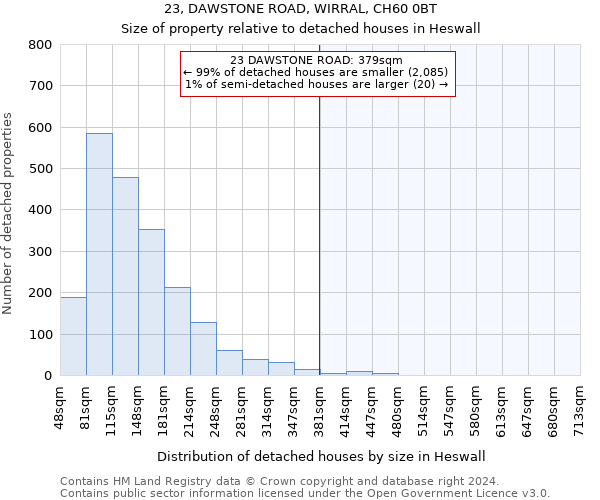 23, DAWSTONE ROAD, WIRRAL, CH60 0BT: Size of property relative to detached houses in Heswall