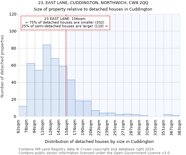 23, EAST LANE, CUDDINGTON, NORTHWICH, CW8 2QQ: Size of property relative to detached houses in Cuddington