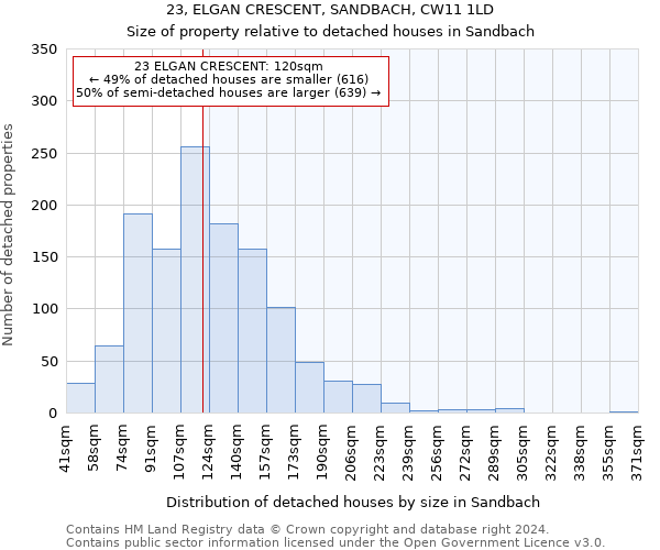 23, ELGAN CRESCENT, SANDBACH, CW11 1LD: Size of property relative to detached houses in Sandbach