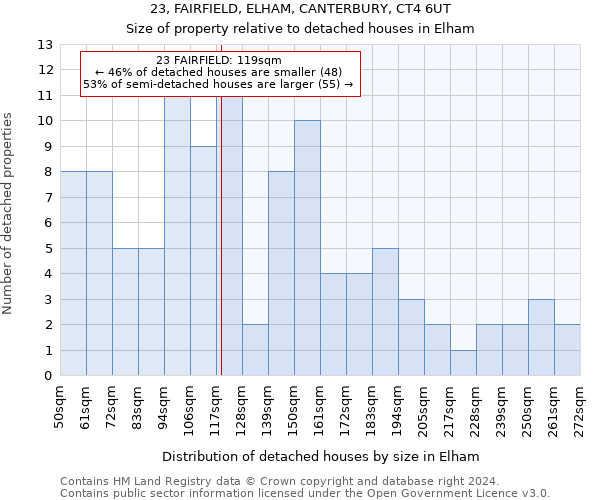 23, FAIRFIELD, ELHAM, CANTERBURY, CT4 6UT: Size of property relative to detached houses in Elham