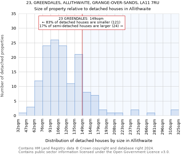 23, GREENDALES, ALLITHWAITE, GRANGE-OVER-SANDS, LA11 7RU: Size of property relative to detached houses in Allithwaite