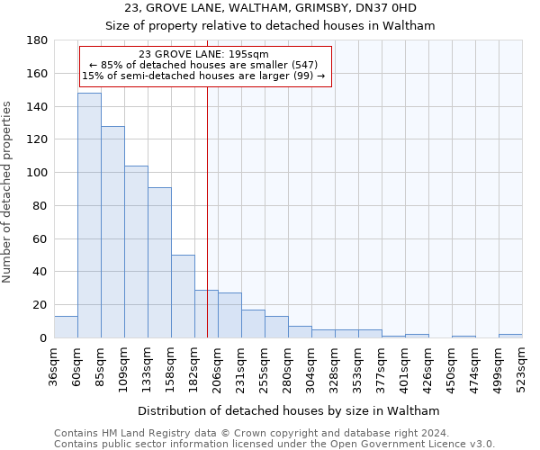 23, GROVE LANE, WALTHAM, GRIMSBY, DN37 0HD: Size of property relative to detached houses in Waltham