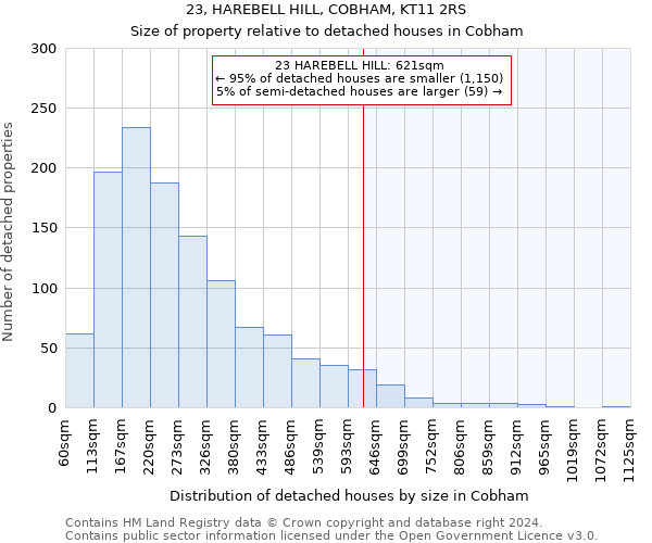 23, HAREBELL HILL, COBHAM, KT11 2RS: Size of property relative to detached houses in Cobham