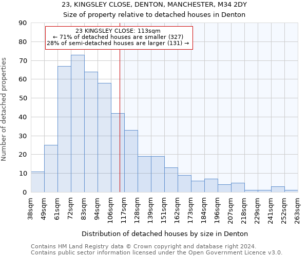 23, KINGSLEY CLOSE, DENTON, MANCHESTER, M34 2DY: Size of property relative to detached houses in Denton