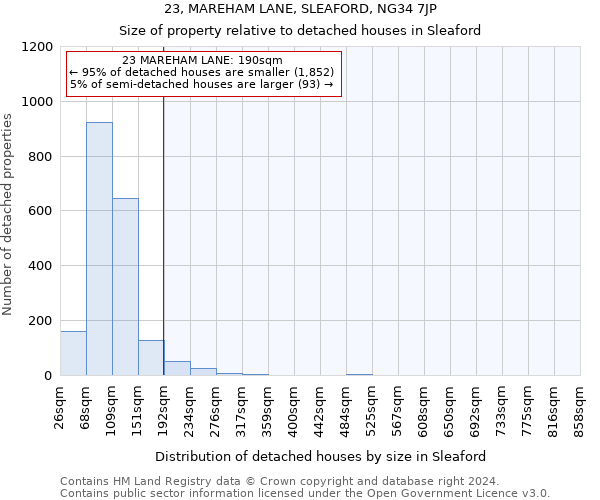 23, MAREHAM LANE, SLEAFORD, NG34 7JP: Size of property relative to detached houses in Sleaford