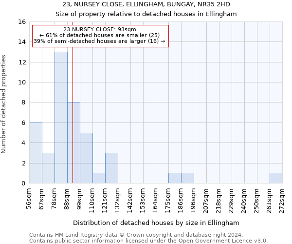 23, NURSEY CLOSE, ELLINGHAM, BUNGAY, NR35 2HD: Size of property relative to detached houses in Ellingham