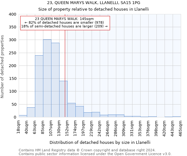 23, QUEEN MARYS WALK, LLANELLI, SA15 1PG: Size of property relative to detached houses in Llanelli