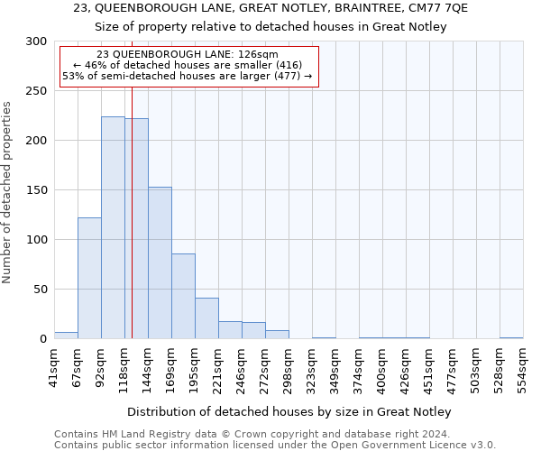 23, QUEENBOROUGH LANE, GREAT NOTLEY, BRAINTREE, CM77 7QE: Size of property relative to detached houses in Great Notley