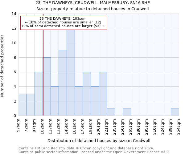 23, THE DAWNEYS, CRUDWELL, MALMESBURY, SN16 9HE: Size of property relative to detached houses in Crudwell