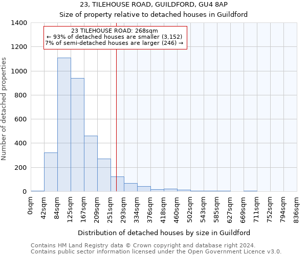 23, TILEHOUSE ROAD, GUILDFORD, GU4 8AP: Size of property relative to detached houses in Guildford