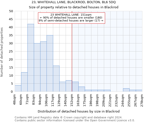 23, WHITEHALL LANE, BLACKROD, BOLTON, BL6 5DQ: Size of property relative to detached houses in Blackrod