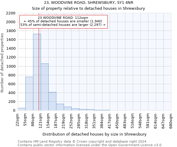 23, WOODVINE ROAD, SHREWSBURY, SY1 4NR: Size of property relative to detached houses in Shrewsbury