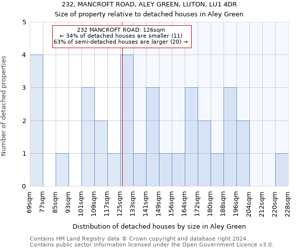 232, MANCROFT ROAD, ALEY GREEN, LUTON, LU1 4DR: Size of property relative to detached houses in Aley Green