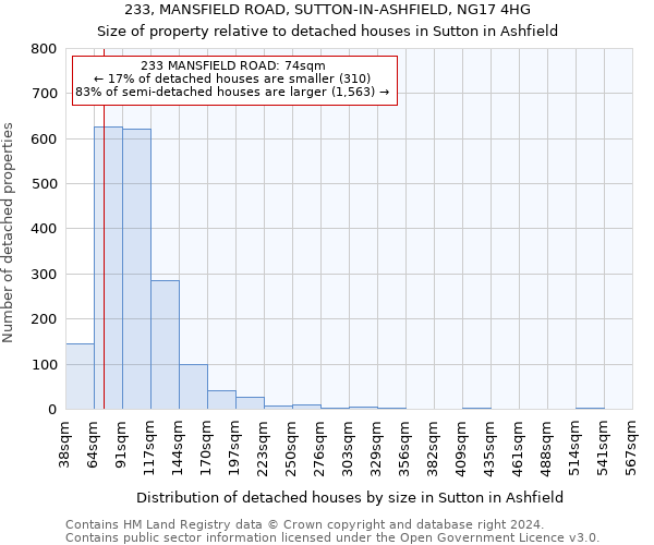 233, MANSFIELD ROAD, SUTTON-IN-ASHFIELD, NG17 4HG: Size of property relative to detached houses in Sutton in Ashfield