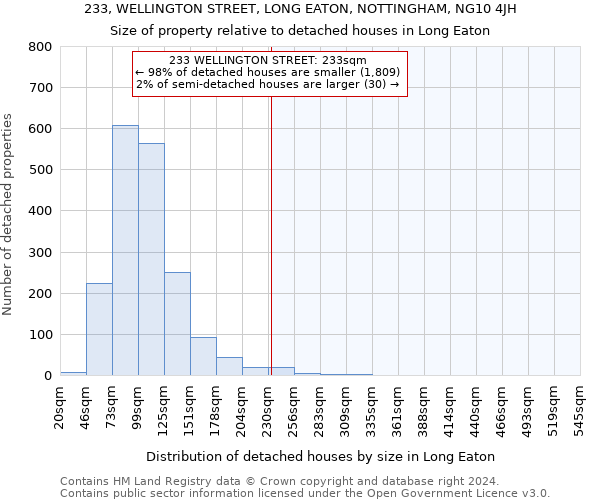 233, WELLINGTON STREET, LONG EATON, NOTTINGHAM, NG10 4JH: Size of property relative to detached houses in Long Eaton