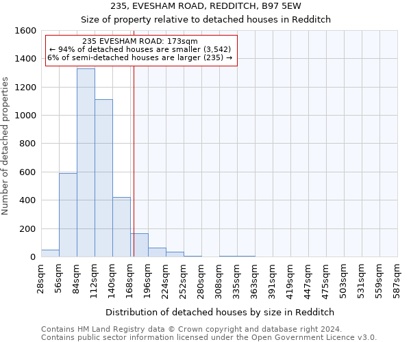 235, EVESHAM ROAD, REDDITCH, B97 5EW: Size of property relative to detached houses in Redditch