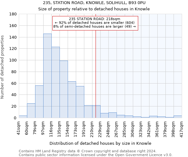 235, STATION ROAD, KNOWLE, SOLIHULL, B93 0PU: Size of property relative to detached houses in Knowle