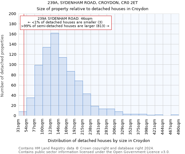 239A, SYDENHAM ROAD, CROYDON, CR0 2ET: Size of property relative to detached houses in Croydon