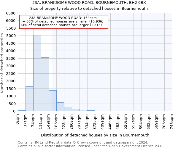 23A, BRANKSOME WOOD ROAD, BOURNEMOUTH, BH2 6BX: Size of property relative to detached houses in Bournemouth