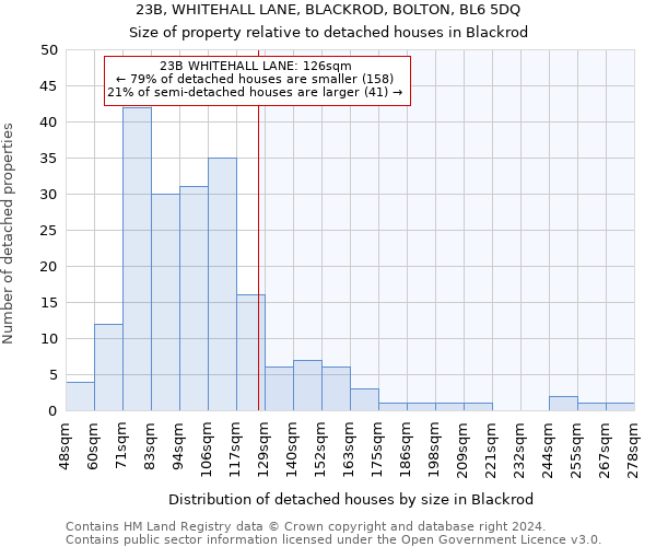 23B, WHITEHALL LANE, BLACKROD, BOLTON, BL6 5DQ: Size of property relative to detached houses in Blackrod