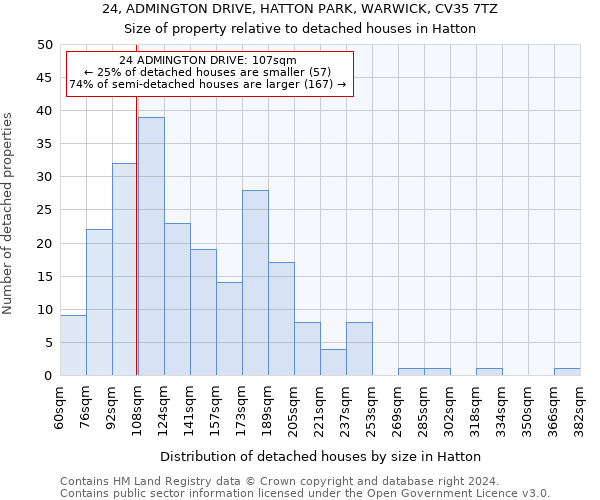 24, ADMINGTON DRIVE, HATTON PARK, WARWICK, CV35 7TZ: Size of property relative to detached houses in Hatton